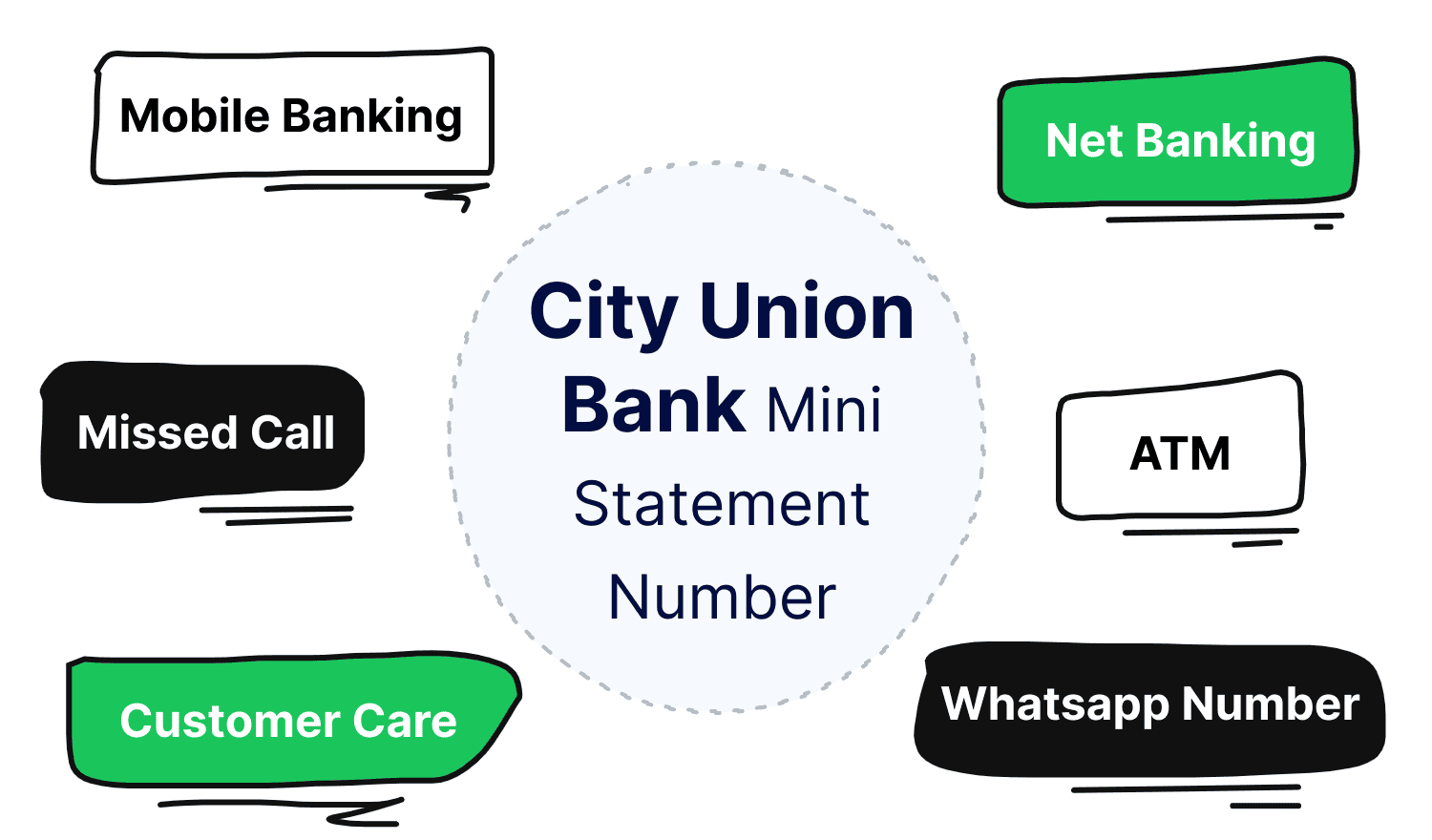City Union Bank Mini Statement Number